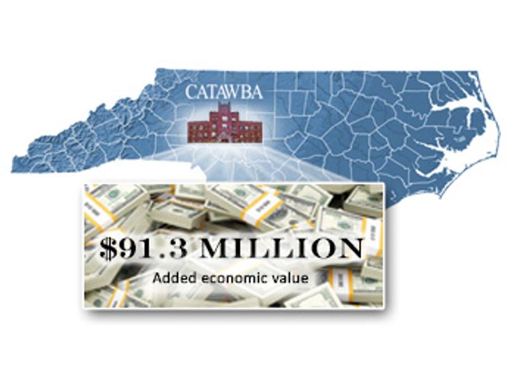 Study Reveals Extent of Catawba College's Economic Catawba College